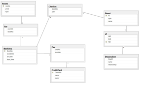 complete ER for models and wrrite queries 4